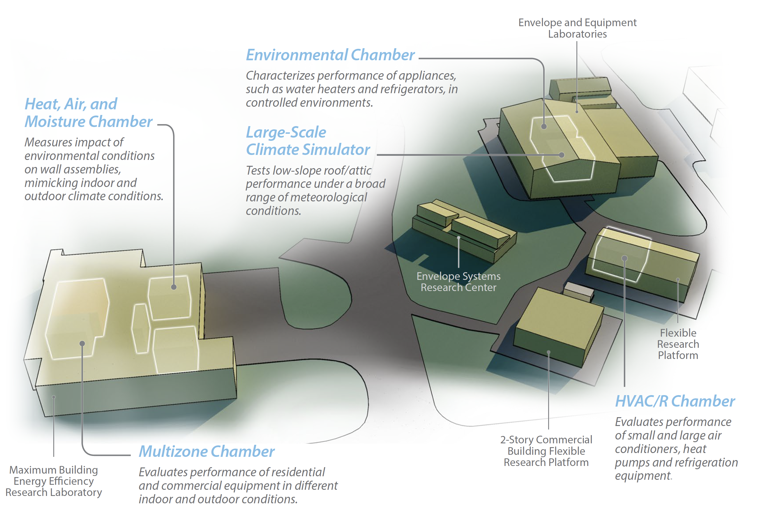 Oakridge National Laboratory Map